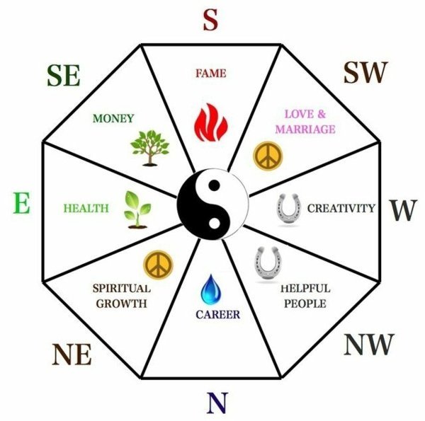 Feng Shui home design